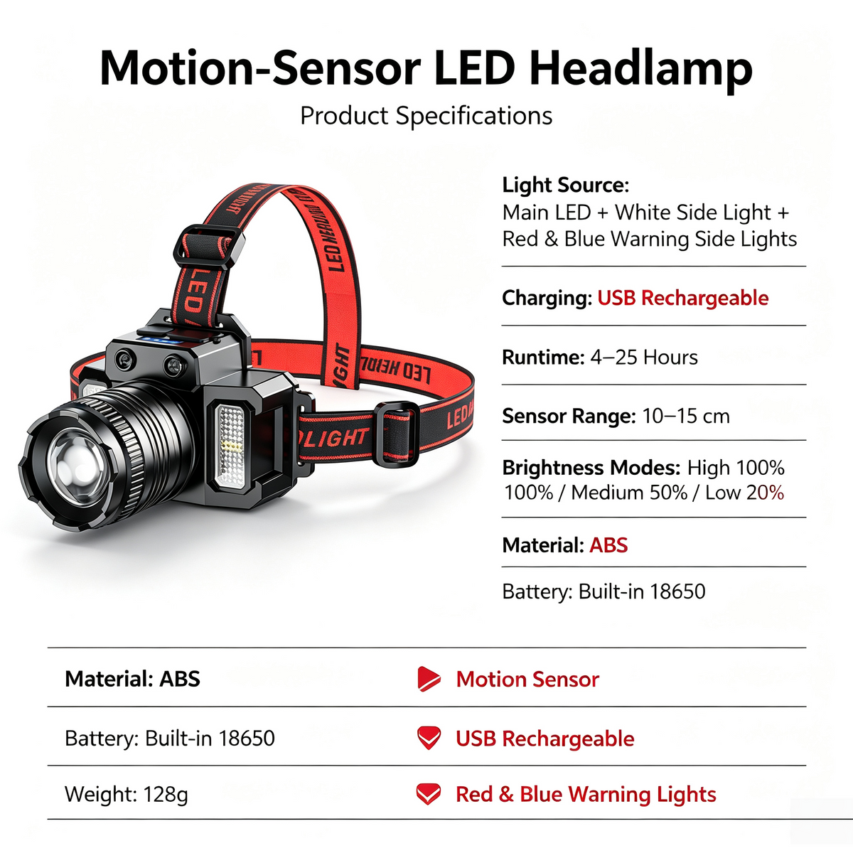⏳Time-Limited Special⏰Rechargeable LED Headlamp with Motion Sensor