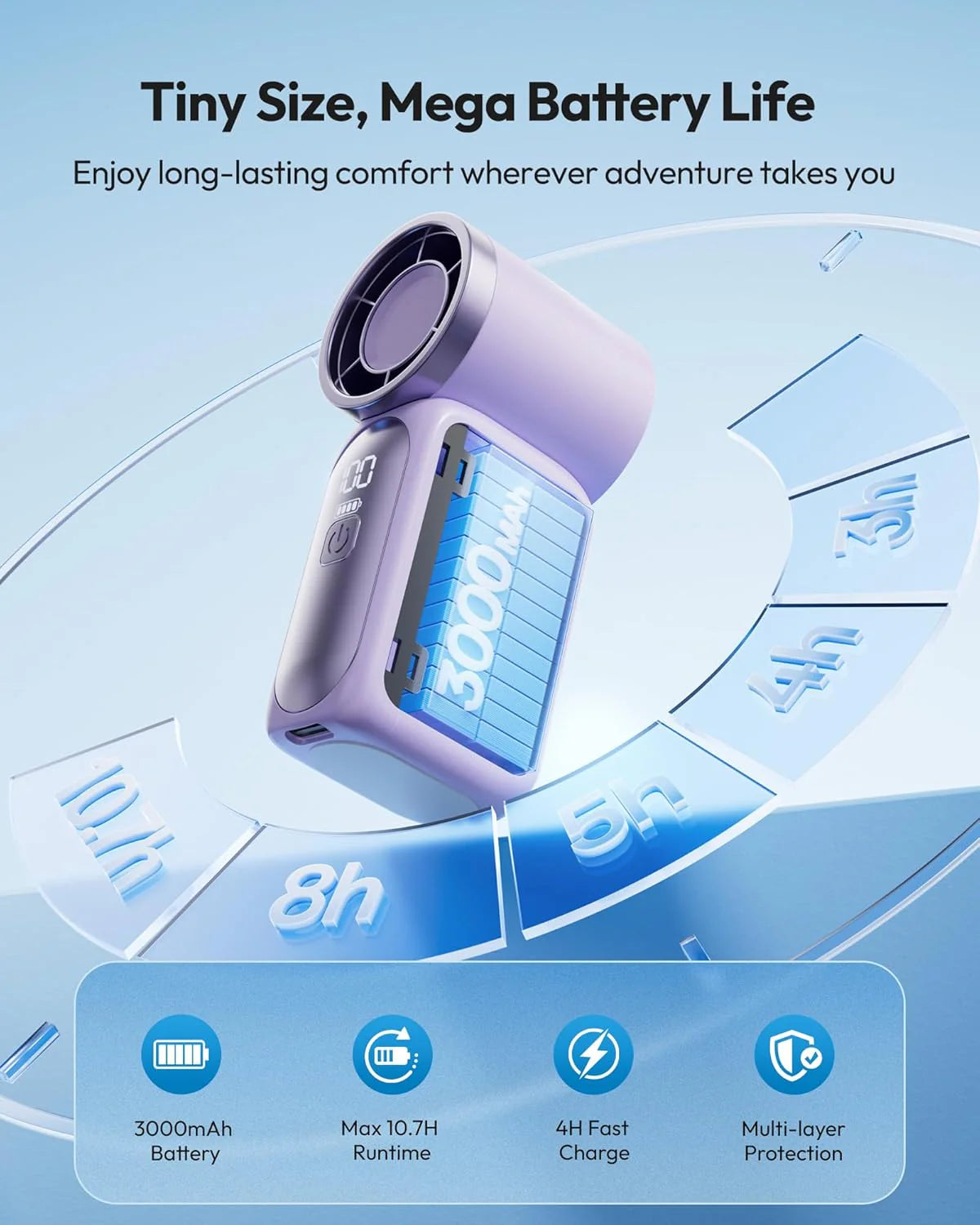 Portable Mini Handheld Turbo Fan with Digital Power Display, Rechargeable Powerful Cooling Fan for Outdoor Travel Campus