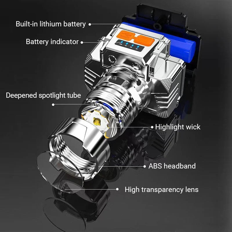 Ultra Bright USB Rechargeable LED Headlamp