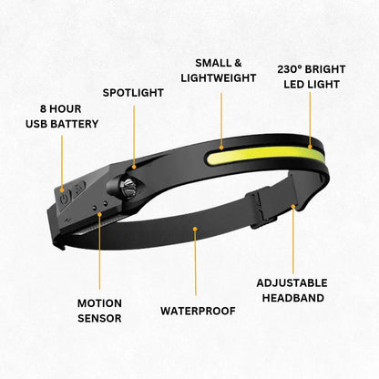 LED Headlamp 2.0