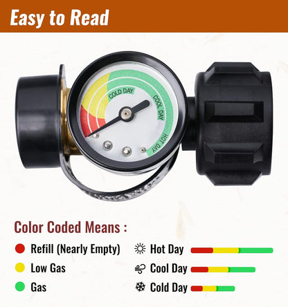 Propane Tank Gauge with Built-In Leak Detection for Total Gas Safety