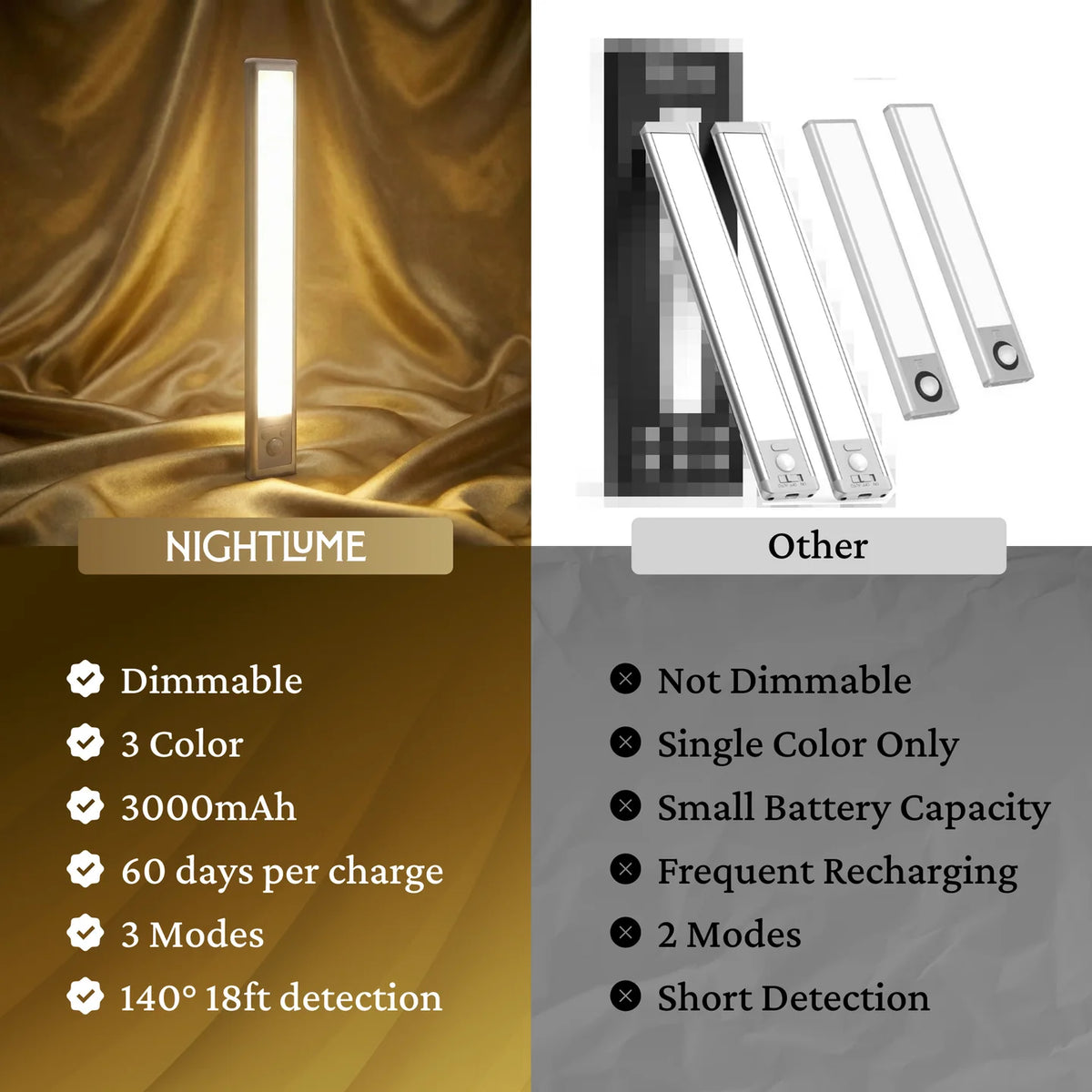 Wireless Magnetic Motion‑Activated Light