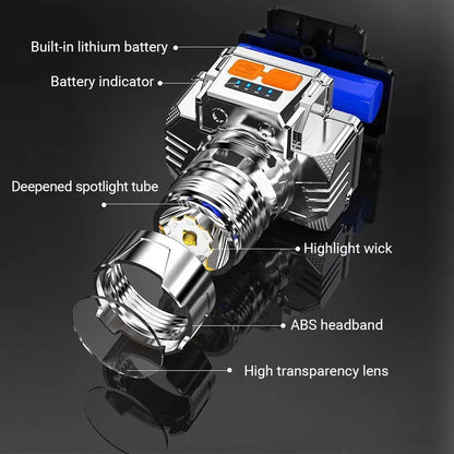 Ultra Bright USB Rechargeable LED Headlamp