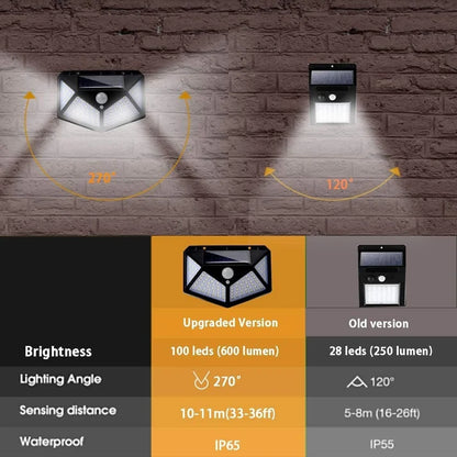 💥GET 50% OFF💥INSTANTLY LIGHT-UP YOUR OUTDOOR SPACE WITH MOTION-ACTIVATED SOLAR LIGHTS