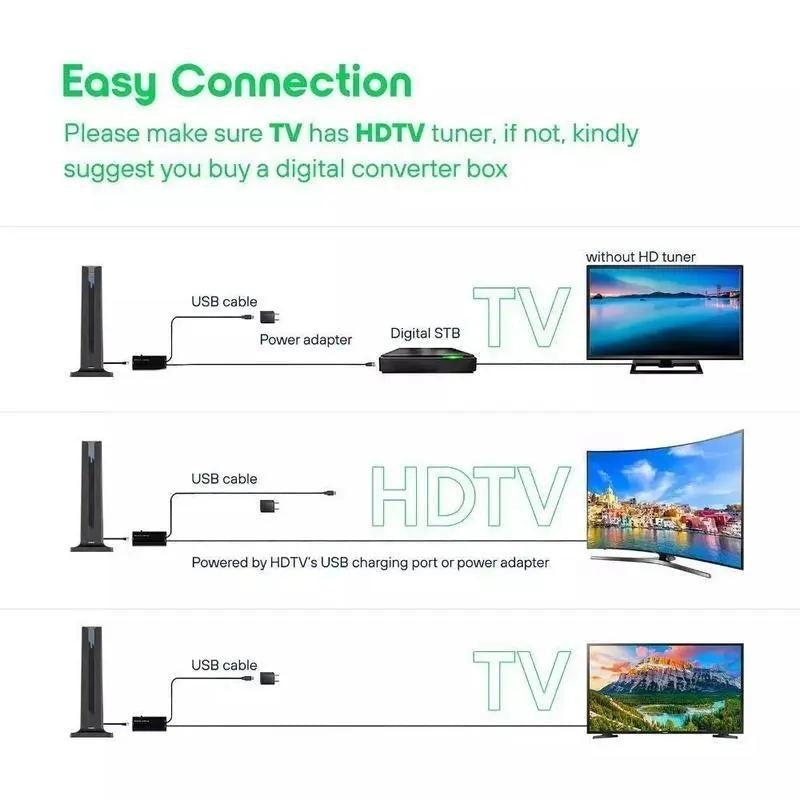 4 K / 1080 P HDTV Indoor Antenna – FREE Local Channels, 360-Degree Reception