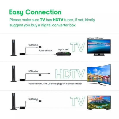 4 K / 1080 P HDTV Indoor Antenna – FREE Local Channels, 360-Degree Reception