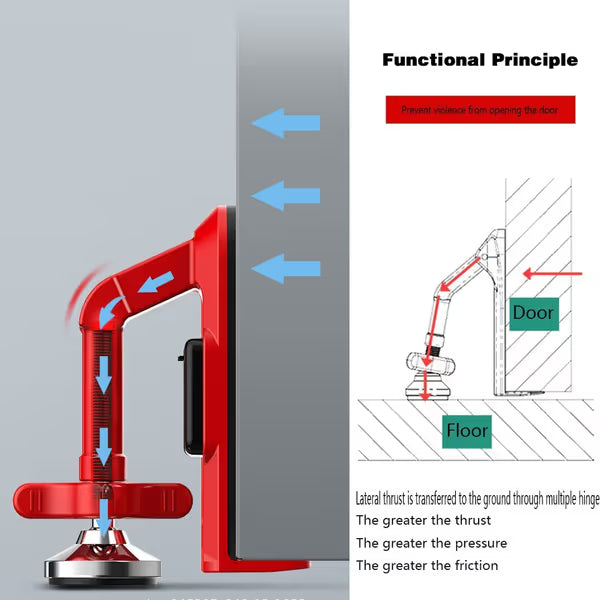 Stop Forced Entry — Portable Door Alarm