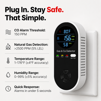 🔥Limited Time 50% OFF | Plug-in Gas & Carbon Monoxide Detector with 9V Battery Backup, CO & Natural Gas Alarm, Digital Temperature Humidity Monitor for Home Basement RV
